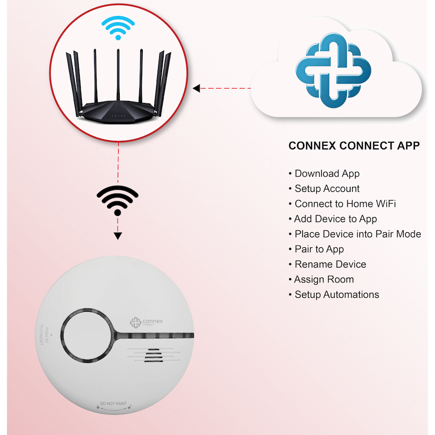 Smart Wi-Fi Smoke Detector Alarm Twin Pack image 9